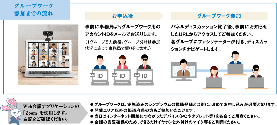 グループワーク参加までの流れ：[お申し込み後]事前に事務局よりグループワーク用のアカウントIDをメールでお送りします。（1グループ5人前後。グループ分けは参加状況に応じて事務局で振り分けます。）[グループワーク参加]パネルディスカッション終了後、事前にお知らせしたURLからアクセスしてご参加ください。各グループにファシリテーターが付き、ディスカッションをナビゲートします。【Web会議アプリケーションの「Zoom」を使用します。次の項目をご確認ください。】1.グループワークは、実施済みのシンポジウムの視聴登録とは別に、改めてお申し込みが必要ごなります。2.開催エリア以外の都道府県の方もご参加いただけます。3.当日はインターネット回線につながったデバイス（PCやタブレット等）を各自でご用意ください。4.会話の品質確保のため、できるだけイヤホンと外付けのマイク等をご利用ください。